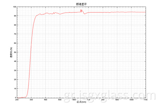 Υψηλό βοριοπυριτικό γυαλί 02 High borosilicate glass 02